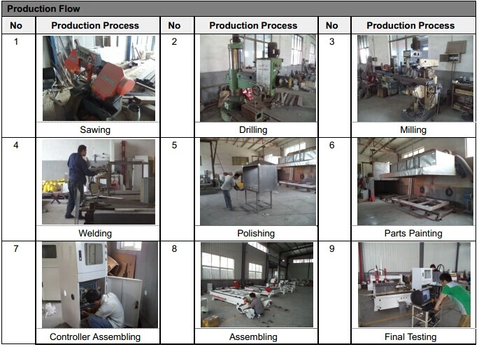 4 Axis 8 Heads Multi Head Rotary CNC Router for furniture Legs Sofa Feet Rifle People Figure Statue 3D Relief CNC Carving