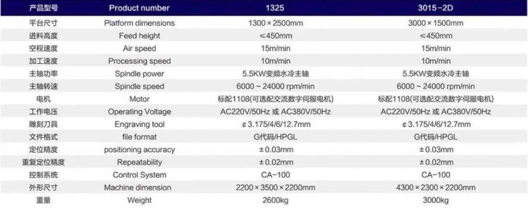 Dafon Double Head Stone Carving CNC Router for Marble/Granite/Gravestone/Counter/Washbasin/Tile/Basalt